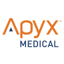 Profile picture for Apyx Medical Corp